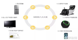 WEEE注册对亚马逊卖家有多重要？？？？？